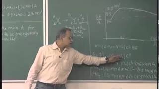 Mod01 Lec33 Nuclear Fission basics [upl. by Haroppizt]