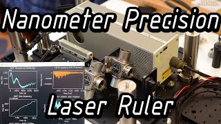 Counting Atoms with the Doppler Effect  Heterodyne Interferometer [upl. by Lateh523]