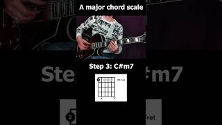 A major jazz chord scale [upl. by Ahcilef]