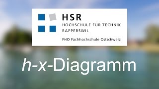 TFD hxDiagramm [upl. by Caty317]