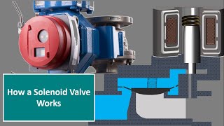 How a Solenoid Valve WorksPilot Operated Solenoid ValveIndirect Acting solenoid valve Animation [upl. by Alfred]