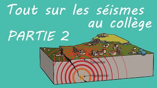 Les séismes au collège  Partie 2 [upl. by Oderfla]