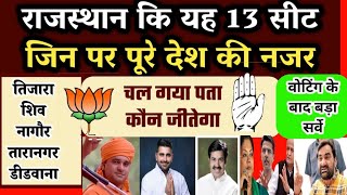 Rajasthan Assembly Election Opinion Poll  Rajasthan Exit poll 13 हॉट सीट तिजाराशिव कौन जीतेगा [upl. by Aicre511]