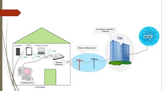 Internet cest quoi [upl. by Avert]