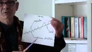 Croissance  théorie et politique [upl. by Damalas]