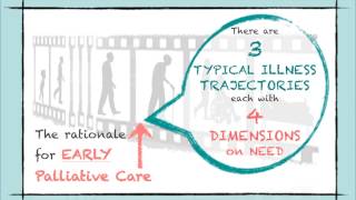 Palliative care from diagnosis to death [upl. by Kary]