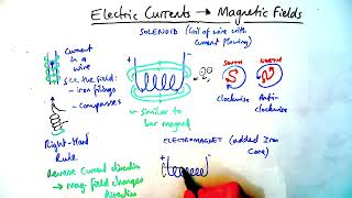 Electric currents amp Magnetic fields  GCSE Physics Paper 2 [upl. by Blakelee]