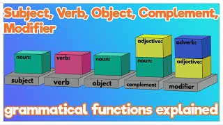 What is Subject Verb Object Complement Modifier Grammatical Functions basic English grammar [upl. by Harriette]