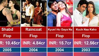 Aishwarya Rai All Flop movie list  Aishwarya rai all movie list hit [upl. by Amado]