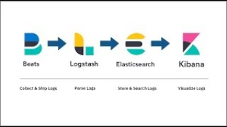 log transfer from filebeat to elasticsearch via logstash [upl. by Dowski443]