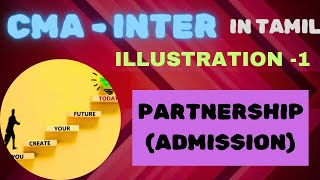 Illus 1  PARTNERSHIP Ac Admission Financial accounting CMA inter Tamil  2022 syllabus [upl. by Petulah]