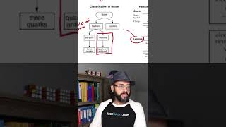 What does it mean when meson has a quirk and a antiquirk meson quirksandantiquirks physics [upl. by Gino]