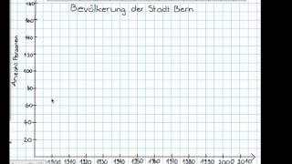 Liniendiagramm zeichnen [upl. by Merrilee861]