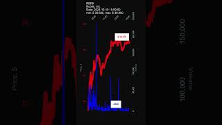 RBRK Rubrik Inc 20241010 stock prices dynamics stock of the day RBRK [upl. by Washko]