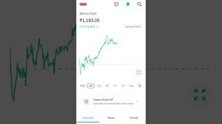 Senco Gold 6112024 entry level ideastocktreding tradingstocks stocktrading stocks [upl. by Inalaehak]