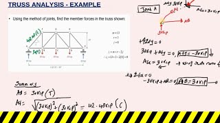 method of joint truss analysis Explained in depth [upl. by Oemac]