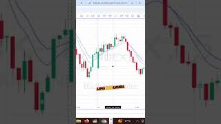 Learn stop loss 😞 livetrading stockmarket stoploss trading priceaction [upl. by Hsoj]