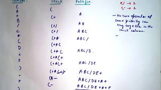 3 Infix to Postfix Conversion The Easy Way [upl. by Oinotnaocram]