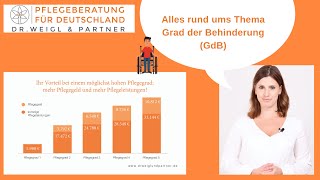 Alles Wissenswerte rund ums Thema quotGrad der Behinderungquot GdB [upl. by Towne342]