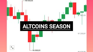 ALTCOINS SEASON amp TRADING FUTURES trading bitcoin crypto futurestrading [upl. by Pape]