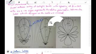 Antenna 4 Antenna Parameters Radiation Pattern [upl. by Nayarb]