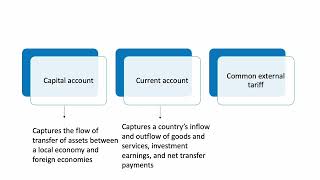 CSEC Economics Terms and Concepts of International Trade [upl. by Duquette]