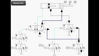 MULTIPLE POSITION CYLINDER [upl. by Anurag]