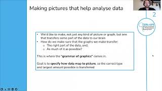 HandsOn Data Analysis  Visualization and Data Exploration — SWB open online statistics courses [upl. by Smail]