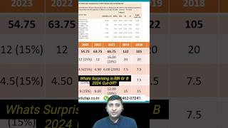 Shocking Observation in RBI Grade B 2024 Phase 1 CutOff  RBI Grade B Preparation Strategy [upl. by Gary]