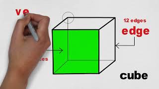 267 3D Objects Measurement amp Geometry Year 2 Level  Maths For Kids [upl. by Beera913]