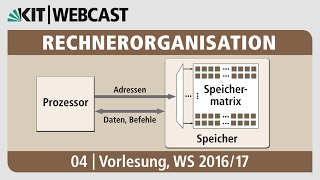 04 Programmiersprache C Grundlagen Kontrollstrukturen Funktionen Zeiger und Vektoren [upl. by Salvidor]