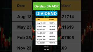 GGB Gerdau SA ADR Dividend History [upl. by Chelsy]