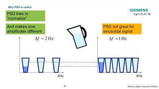 What is Power Spectral Density PSD [upl. by Eessej]