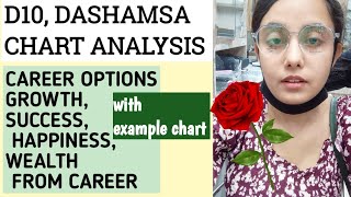 D10 DASHAMSA CHART ANALYSIS HOW WILL BE YOUR CAREER [upl. by Esiole]