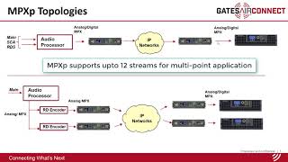 Intraplex® IP Link MPXp  GatesAir Connect Product Overview [upl. by Pavkovic]