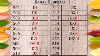 Roman Numerals  Chart of Roman Numbers from 1 to 1000  Link below [upl. by Akimik]