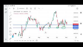 Tuesday Bank Nifty intradaytradingstock marketLoss Recover trading strategiesshorts [upl. by Osicnarf]