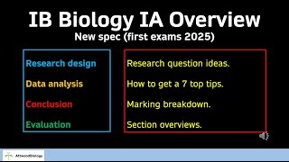 IB Biology IA Overview first exams 2025  new spec [upl. by Onailime]