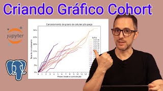 Criando Gráfico Cohort para analista de negócios pleno [upl. by Ekud]