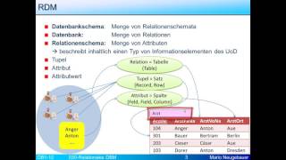 RelDBM Einleitung Relationales Datenbankmodell [upl. by Enahsed829]