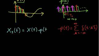 Sampling Theorem Derivation Part 1 [upl. by Nila]