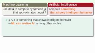 The Learning Problem  Machine Learning and Other Fields  Machine Learning Foundations 機器學習基石 [upl. by Armil]