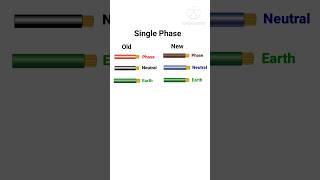 wire colour code  colorcode electrical rahulkielectronic wirecolorcode [upl. by Ydnec521]