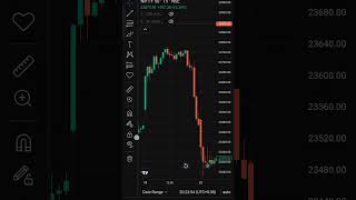 Daily Market Analysis market Kesa Chal Rha Hai marketanalysis stocks [upl. by Cela]