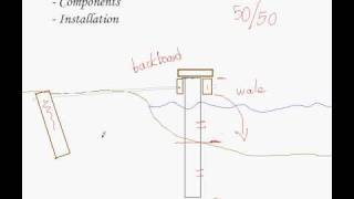 How to Build a Vinyl Bulkhead [upl. by Pardner905]