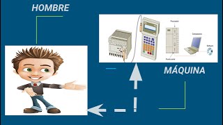 Interface Hombre  Maquina plc cursosplc controladordigital cableserialplc controladoresplc [upl. by Atihana446]