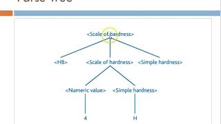 Regular Expressions and BNF Backus Naur Form [upl. by Llehsyt]