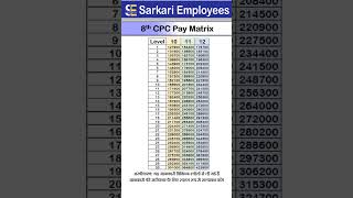 Project 8th Pay Commission Matrix Level 10 to Level 12 [upl. by Salbu]