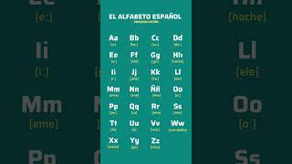 Aprender Español El Alfabeto en Español Alphabet in Spanish Canciones infantiles bashoandfriends [upl. by Pax]