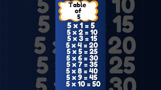 Table of 5  5 ka table in English  Maths Times table of five  multiplication table of 5 shorts [upl. by Uchida]